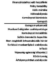 GCI: Growth Competitiveness Index Üzleti folyamatok kifinomultsága 113 12.