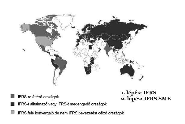 Az IFRS-re áttérő