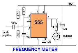 Frekvencia mérése Analóg frekvenciamérő (frekvencia-feszültség konverzió) bemenet jelkondicionálás rögzített idejű impulzusok átlagolás Számláláson