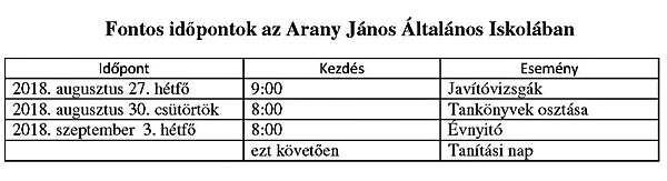 2018. AUGUSZTUS Létavértesi HÍREK 3. oldal http://arany-lvertes.sulinet.hu Arany Jánoss Álltallános Iskollaa 6www.irinyivertes.hu Iriinyii János Álltallános Iskolla I. A tankönyvosztás időpontja 2018.