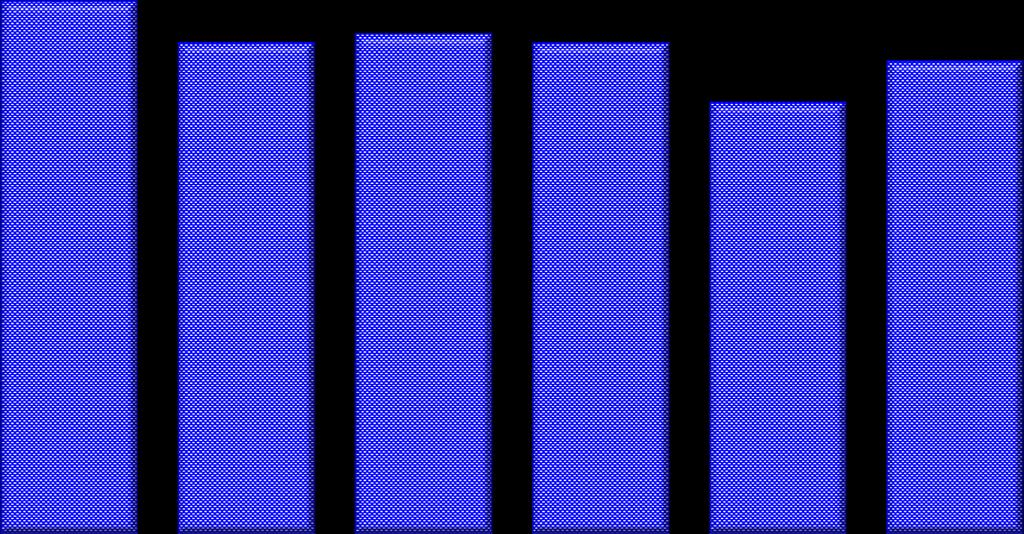 Az ENTSO-E bruttó villamosenergiafogyasztása, TWh, 2010 2015 3376,8