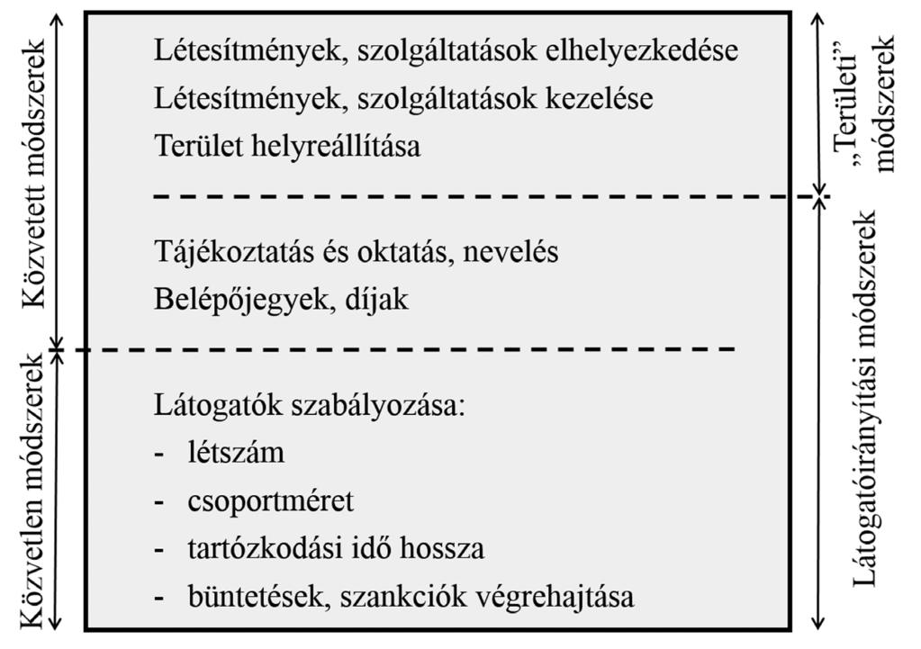 1. ábra Nemzetipark-igazgatóságok (NPI) működési területei és a védett területek elhelyezkedése Forrás: saját szerkesztés http://geo.kvvm.