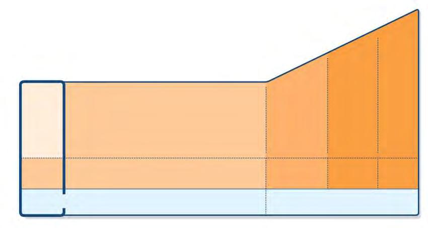 As-needed short-acting beta 2 -agonist (SABA) Med/high dose ICS Low dose ICS+LTRA (or