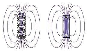 konvektív áramot is. Tehát pl. pozitív ionok áramlanak vákuumban, akkor is mágneses tér gerjesztődik.