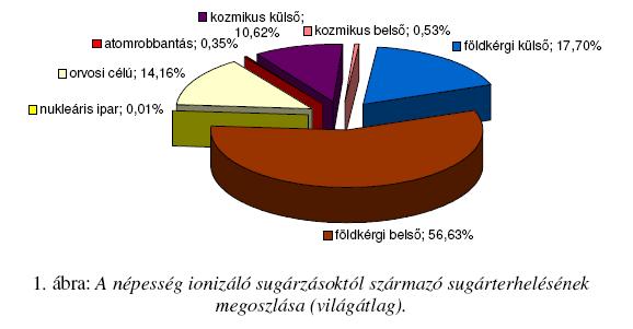 Két különböző ingahosszal dolgozzon, mindkét esetben háromszor indítsa; a számításhoz