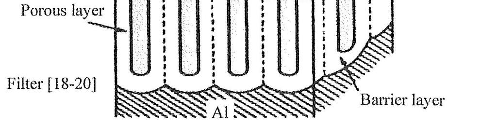 Elektrokémiai fémleválasztás Elektrokémiai leválasztással létrehozott nanostruktúrák - 19 Anódos alumínuim-oxid (AAO) sablonok Utólagos