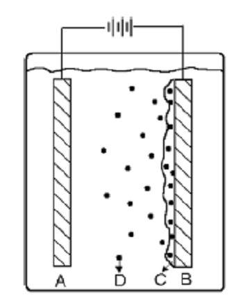 Granuláris anyagok leválasztása, példa: Cu-Co ötvözetek és granuláris elegyek A hőkezelés eredménye: az egyensúlyban nem elegyedő fémek szegregációja.