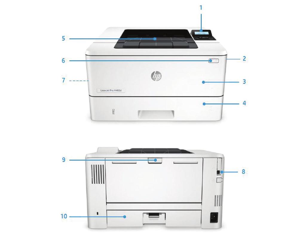 Terméknézetek A képen a HP LaserJet Pro M402d látható 1. Kétsoros LCD kezelőpanel 2. Kioldógomb az elülső ajtóhoz (hozzáférés a HP JetIntelligence tonerkazettákhoz) 3. 100 lapos többfunkciós 1.