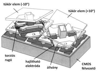 Projektor
