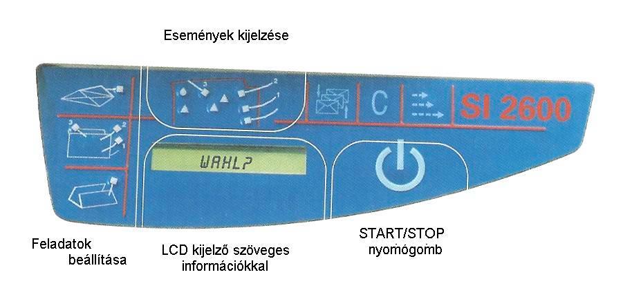 SI 2600 irodai borítékológép Az SI 2600 egy tipikusan irodai környezetre kialakított közepes terhelhetőségű borítékoló gép.