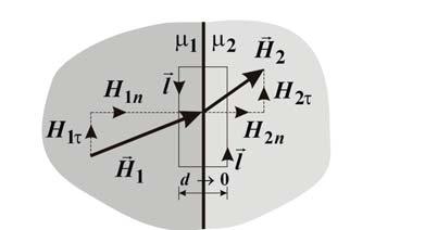 4. STACIONÁRIUS MÁGNESES TÉR 5 H τ l + Hτ l + Hτ d = I n, ahonnan azt kapjuk, hogy a két közeg hatáán a mágneses téeősség tangenciális komponenseinek különbsége éppen a két közeg hatáfelületén a