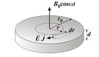 68 5. IDŐBEN VÁLTOZÓ ELEKTROMÁGNESES TÉR 5.8.. Feladat Egy 0 sugaú, d vastagságú, σ vezetőképességű fémtácsa homogén mágneses tében a té iányáa meőlegesen van elhelyezve (5.0. ába).