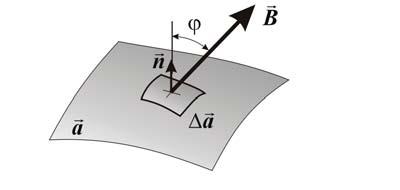 szozata a B k indukcióvektonak a felülete meőleges komponensét eedményezi ( B ) B n k n =