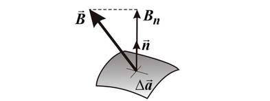3. ába. Az elemi felület fluxusa Ψ = n a fluxusa k ( k ) k B, azaz Ψ k = Bk ak, k =,, L, N.