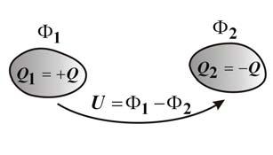 téeősségnek a két elektódát összekötő l göbe menti integáljával, ahonnan a kapott kifejezés alapján a kapacitás csak az elendezés geometiai méeteitől és a szigetelőanyag pemittivitásától függ: C = Q