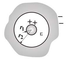. STATIKUS ELEKTROMOS TÉR 35 U U E =, Φ ( x) = x. d d.6. ába. Az elektomos téeősség és a potenciál változása a síkkondenzáto lemezei között (ii) A gömbkondenzáto.