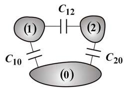 4. STATIKUS ELEKTROMOS TÉR föld közötti észkapacitás, míg a Ckj = C jk, j, k 0 az egyes elektódák közötti észkapacitás.