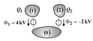 Két elektóda és a föld esetén a észkapacitások figyelembevételével az elektódák közötti Q = C0Φ + C Q = C ( Φ Φ ), ( Φ Φ ) + C Φ. 0 (.) kapcsolat ételmezését a.