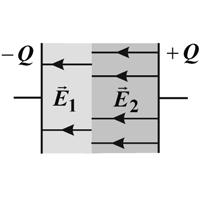 E E D D a Q ε ε σ = = = = =..39. ába. Keesztiányban étegezett síkkondenzáto, az eltolási vekto és a téeősség Az egyik téeősség kifejezhető a másikkal E E ε ε =.