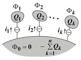 5. STATIKUS ELEKTROMOS TÉR minden elektóda és a föld közé egy-egy áamfoást, amellyel az elektódákat Q, Q, L, Q n töltéssel töltjük fel, miközben potenciáljuk Φ, Φ, L, Φn lesz.