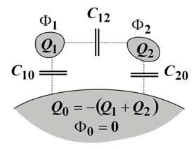 ..46. ába. Két elektóda enegiájának ételmezése Ekko figyelembe véve, hogy az elektódák potenciáljainak különbsége éppen a feszültség Φ Φ = U, W = ( Q Φ + QΦ ) = Q( Φ Φ) = QU.