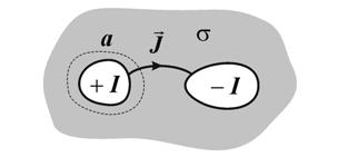 86 3. STACIONÁRIUS ÁRAM ELEKTROMOS TERE ( 3 + ), [ ] = o ( ϑ) ρ( ϑ ) + α( ϑ ϑ ) + β ( ϑ ϑ ) + γ ( ϑ ϑ ) ρ = 0 0 0 0 L α C, ahol β, γ további hőméséklettényezők, ( [ ] = ( C o ) β, [ ] = ( C o ) 3 γ ).