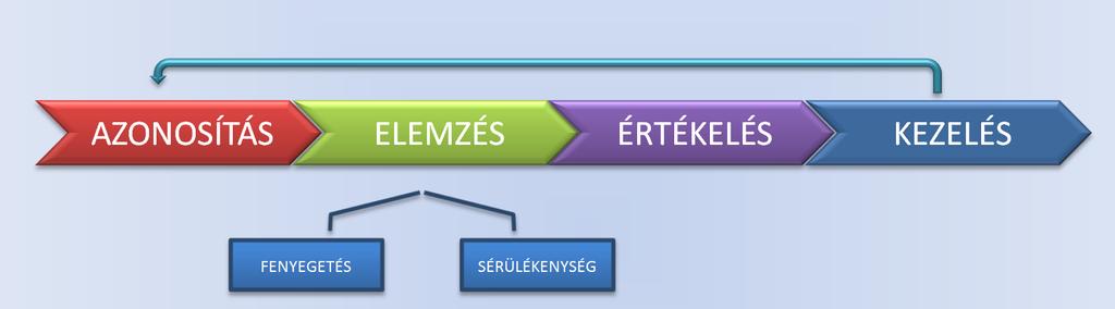 érdek megkárosítására képes.