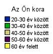 Szakmai végzettségüket tekintve dominál a szőlész-borász végzettség (67,6%), mezőgazdasági végzettséggel csak a válaszadók 8,1%-a, turisztikaival mindössze 5,4% rendelkezik.