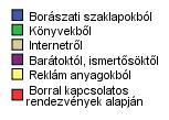 Az árképzés szempontjai a márkás boroknál 33. ábra. Mit tart fontosnak a bor kiválasztásánál?