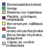 1-10 összpontszám alapján Forrás: saját számítás A borokkal kapcsolatos tájékozódás értékelése Kruskal-Wallis teszttel