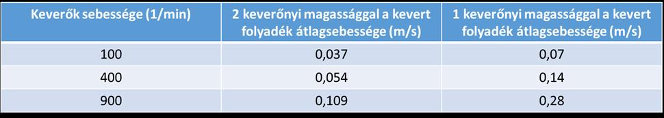 ÖSSZEGZÉS A számszerű adatokat a szimulációból kaptam (1.