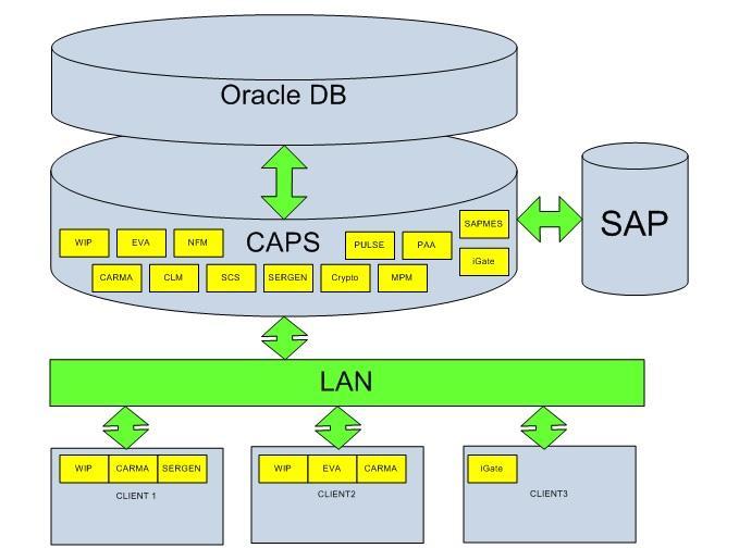 3. A traceability rendszer [11