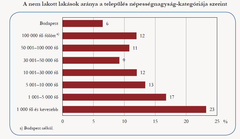 21 1.6.2.3. HELYI VÉDELEM Szeged városában jelenleg 420 helyi egyedi védett épület áll.