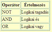 Logikai operátorok Az összehasonlító operátorok