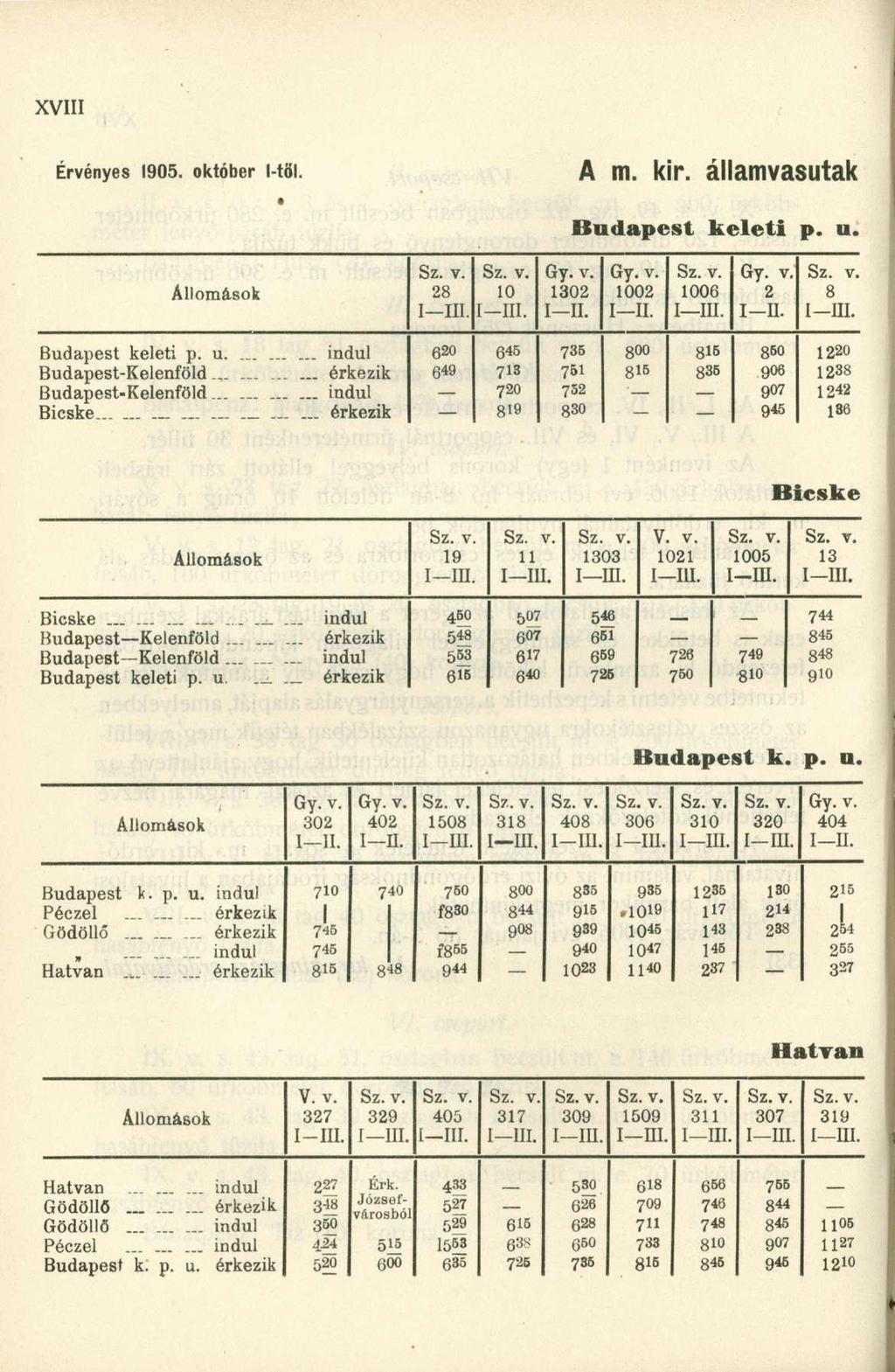Érvényes 1905. októbe r i-tői. A m. kir. államvasuta k Budapest kelet i p. u. Gy. v. Gy. v. Sz. v. Gy. v. Állomások 28 10 1302 1002 1006 2 8 I II. I II. I -III. I U. 1 ni. Budapest kelet i p. u indul 620 645 736 800 816 850 1220 Budapest-Kelenföld.