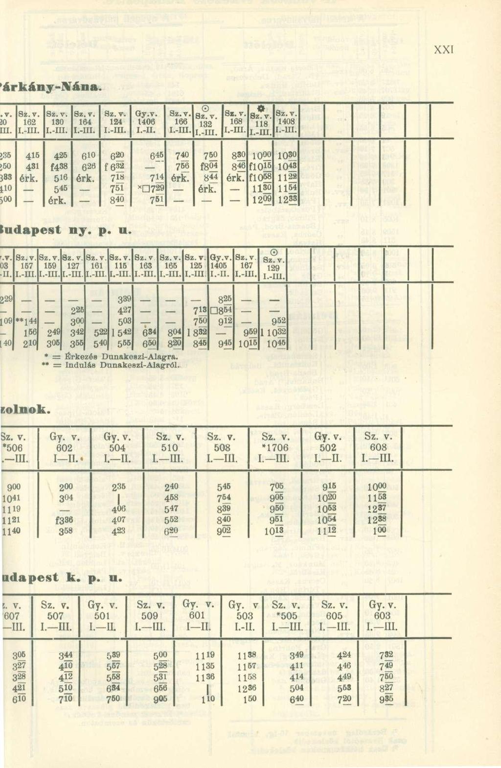 'árkány-lvána.. V. 20 III. 162 130 164 124 Gy.v. 1406 I.-II. 166 132 Sz. v. 168 «118 1408 >35 415 426 610 620 645 740 750 830 1000 1030 >50 431 f 4 38 626 f 632 756 f 8 04 846 flois 1043 J83 érk.