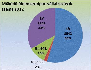 fő 115,0 110,0 105,0 100,0 95,0 90,0 116,0