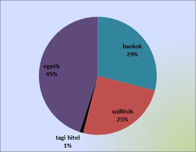 özpont Élénkülő hitelezés Élip Mg A teljes hitelállomány