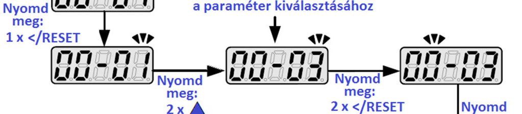 RUN: Indítás STOP: Megállítás : Növelése a beállított értéknek : Csökkentése a beállított értéknek