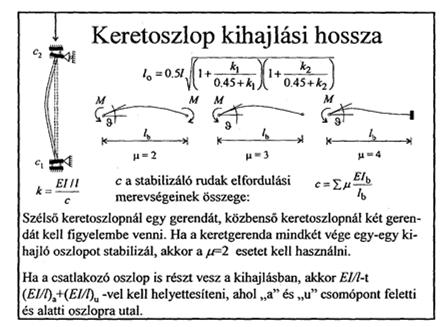 Központosan nyomott oszlop teherbírása Központosan nyomott oszlop teherbírása az összefüggésből számítható Ahol összefüggésből számítható KERETBE ÉPÍTETT OSZLOPOK KHAJLÁSI HOSSZA Nyomott oszlopok Az