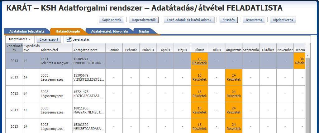 41. ábra KARÁT- Adatátadás, Határidőnapló felület Az adott adatátvétel sorhoz tartozó feladatokról a naptárban részletes információt kap a felhasználó,