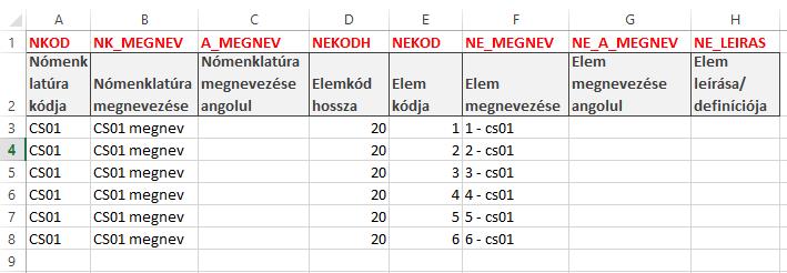 - A3 An - Nómenklatúra kódja az átadandó értékkészlet kódja max 20 karakter - B3 Bn Nómenklatúra megnevezése az átadandó értékkészlet megnevezése max 255 karakter - C3 Cn - Nómenklatúra megnevezése