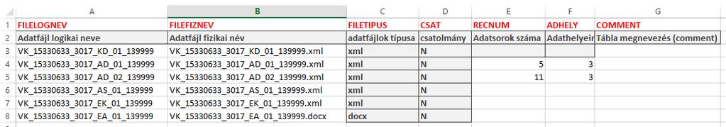 elemeinek kódja max 255 karakter - F3 Fn - Elem megnevezése Az értékkészlet elemeinek megnevezése max 255 karakter - G3 Gn - Elem megnevezése angolul Az értékkészlet elemeinek megnevezése angolul max