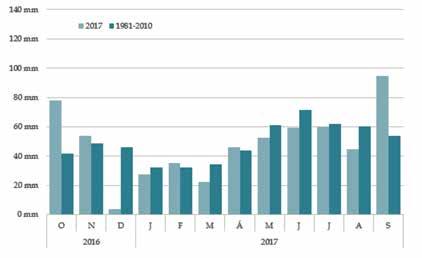 MAGYARORSZÁG IDŐJÁRÁSÁNAK ALAKULÁSA Csapadékviszonyok Az elmúlt időszak csapadékviszonyait az 5. ábrán mutatjuk be. A vizsgált időszakot alapvetően a szélsőségek jellemezték.