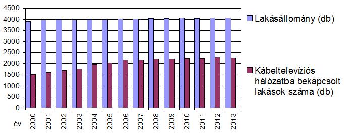 Energiahatékonyság javítására, energiatakarékos fogyasztást eredményező beruházások, a szigetelések, homlokfali hőleadást csökkentő (falszigetelések, nyílászáró cserék, javítások) beruházások,