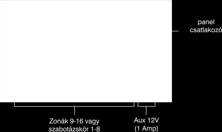 található bővítő csatlakozási pontra. A bővítő telepítésének lépései: 1. Központpanel teljes tápelvétel (230VAC és akkumulátor). 2. Helezze el a központpanelre a 4 műanag távtartó és rögzítő elemet.