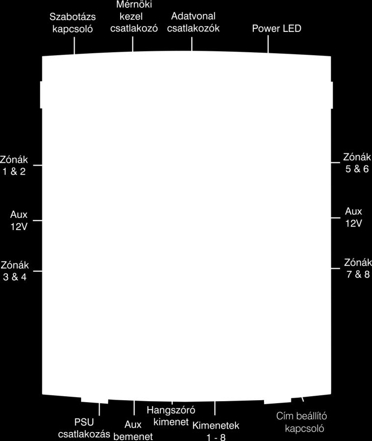 Zónaszámozás Konfiguráció Panel Zónák Bővítő Zónák 8XE = Zónák 1-8 9-16 8XE= Szabot. 1-8 Szabotázs 1-8 Bővítő zónák A 8Xe bővítők 8 független, programozható zónabemenettel rendelkezik (bekötés a 31.