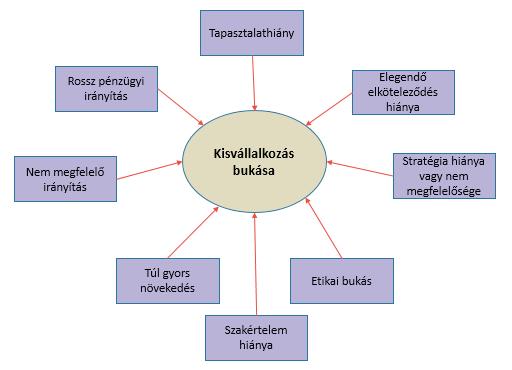 Mentorálási modul 3.