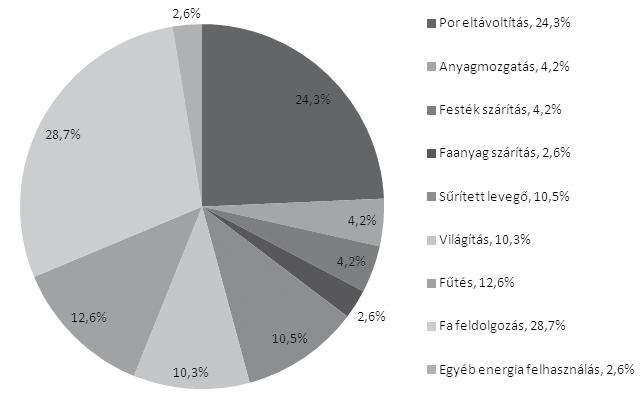 TUDOMÁNY 17 [8] ahol: G be és G ki az adott x méretintervallumba eső bemenő, illetve kimenő por mennyisége. görbe helyett egyeneseket kell ábrázolnunk.
