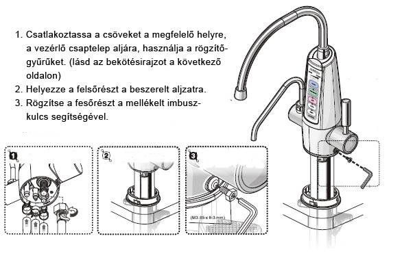 100 ppm (mg/liter). A csapvizek oldottanyag tartalma általában 200-700 ppm (mg/liter) között van.